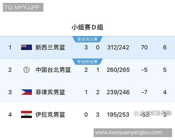 亚洲杯预选赛：0-1，人口榜首大国队遭国际第183掀翻，5轮0胜垫底